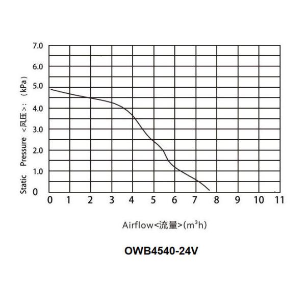 12V BLDC центробежная большая объем воздуха надувник вихревый встроенный вдуватель небольшой частицы число вдуватель