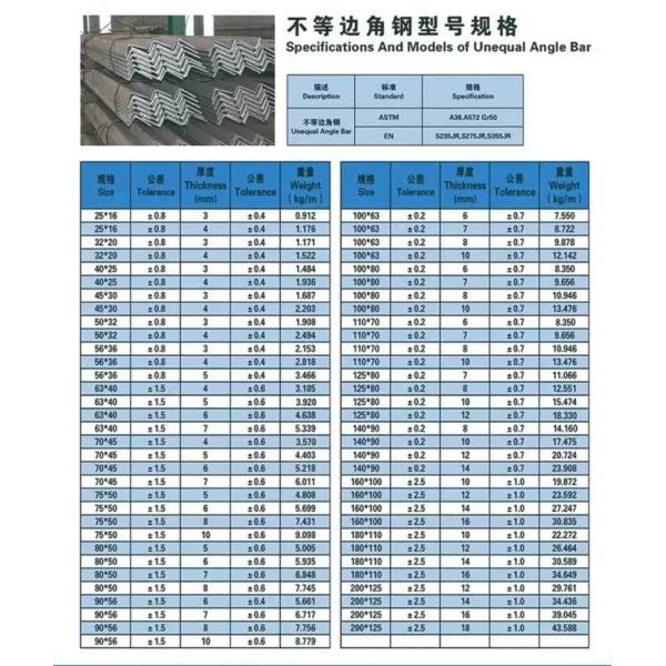 Прочность на растяжение гальванизировала стальной Mn 50*5 60*5 63*6 слабое Q195 профиля