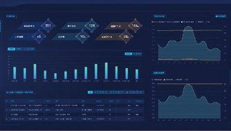 Laboratory Centralization Monitoring System