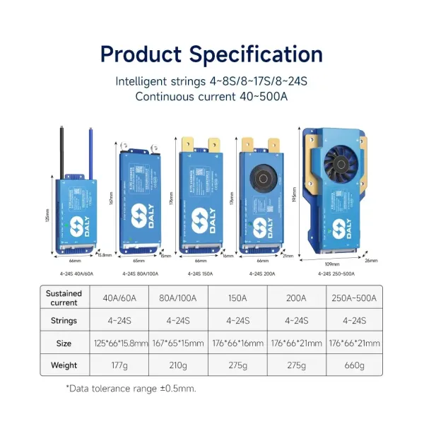 Daly Smart 8s BMS with Bluetooth for Active Balancing