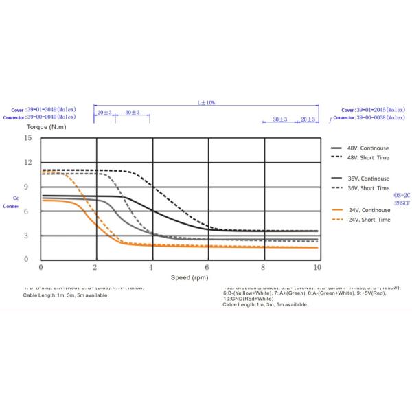 Step Servo Motor Nema 34 Closed Loop Stepper Motor Two Phase Hybrid Stepper Motors