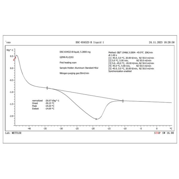 -30°C ПКМ:Ультраточные вещества, реагирующие на температуру, которые проходят плавное сдвиг фазы ровно около -30°C для оптимальной термической регуляции в криогенном хранении и промышленном низкотемпературном применении