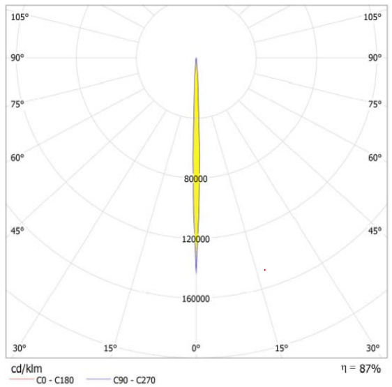 Shadowless LED Optics Lenses For Educational Lighting , Blackboard Lights