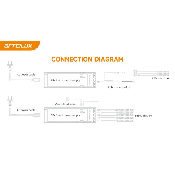 Ultra Thin Constant Voltage Power Supply LED Driver For Cabinet Lighting SEA