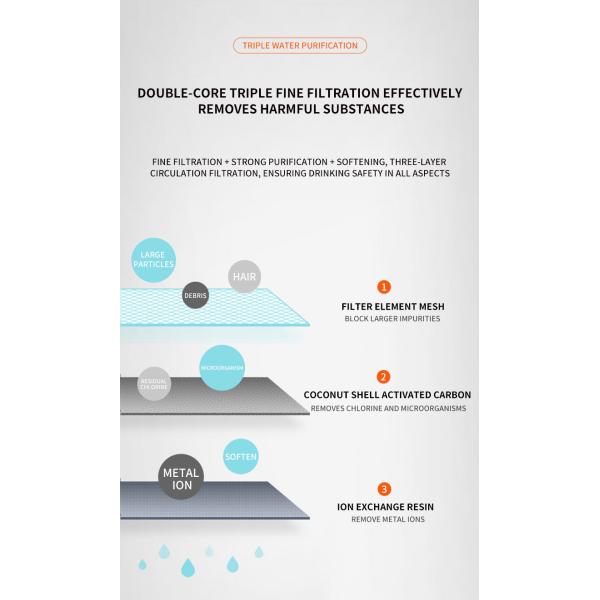 Ultra-quiet 5.5L Automatic Pet Water Fountain With Water Level Window Pet Water Dispenser