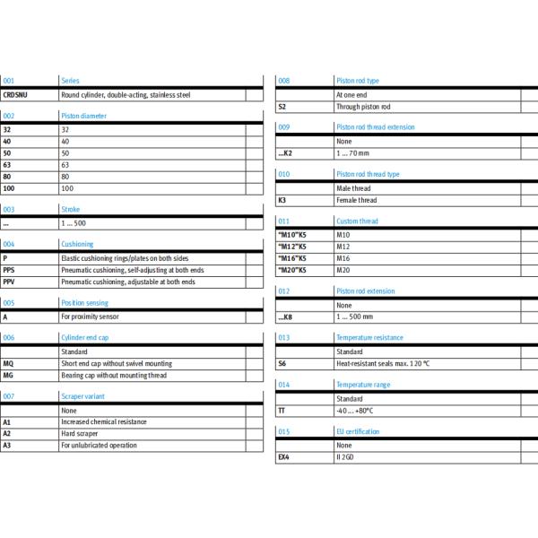 ISO6432 Stainless Steel ATEX II 2G Festo Round Cylinder Double Acting 12mm To 100mm 8152552  CRDSNU-16-40-P-A 2159637  CRDSNU-B-25-25-PPS-A-MG-A1