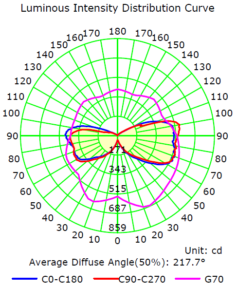 30 Watt 3900LM SMD 2835 LED Corn Light Bulbs 60-90W CFL Equivalent