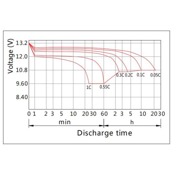 ABS Case 12V100Ah OPzV Gel Battery Corrosion Resistance Pure Gel Battery CE Approved