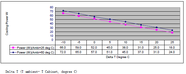 50W Thermoelectric Liquid Cooler For Laser Machinery Medical Device