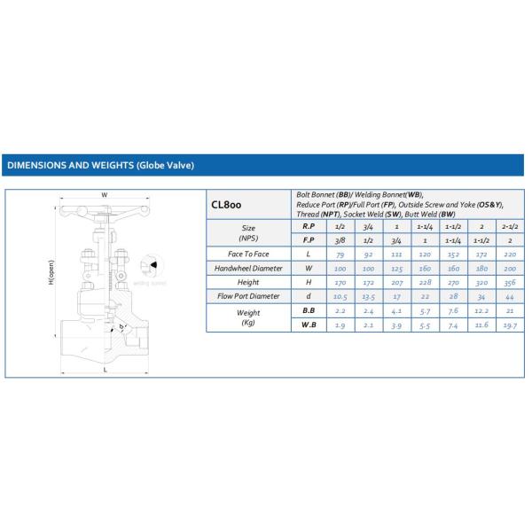 globe-valve-dn40-cl200-npt-cf8m