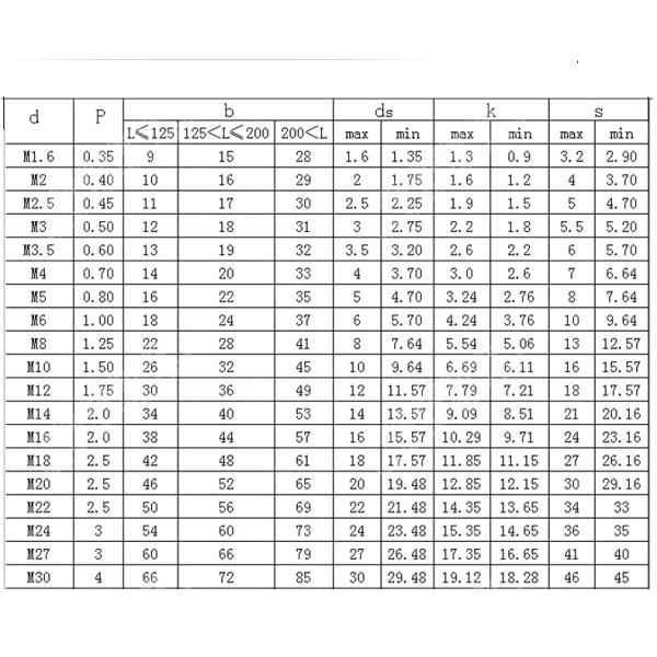 High Strength Steel Galvanized Hexagon Socket Bolt M6-M30 DIN933 Grade 8.8/10.9/12.9