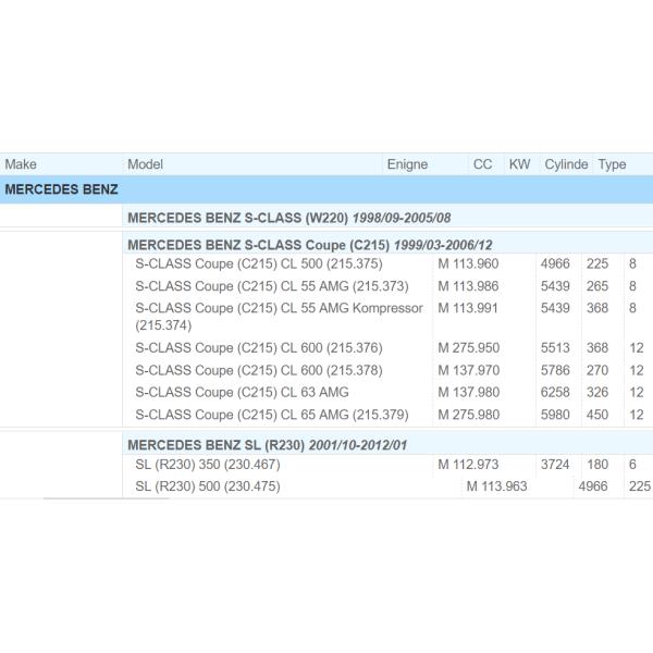 2203309107 втулка подвеса фронта Benz W220 C215 R230