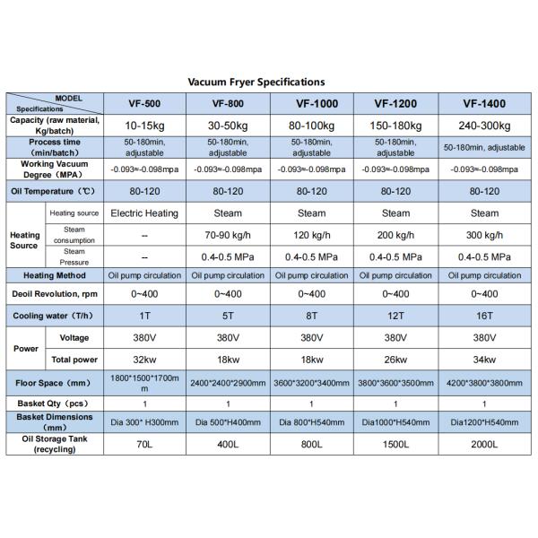 215 KG Capacity Vegetable Chips Frying Machine with Advanced Low Temperature Technology