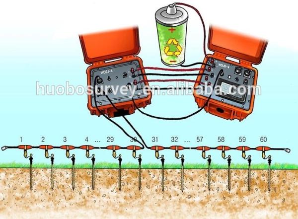Multi Channels 2D Resistivity Imaging Equipment ERT Tomography System for Geophysical Exploration