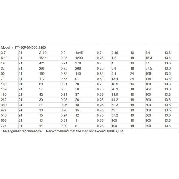 Customized FT-36PGM555 12V24V  High Torque  2-1200RPM Planetary  Gear Motors for Electric Cleaning Brush