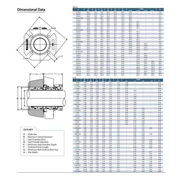 Chesterton 2510 General Duty Double Cartridge Mechanical Seal