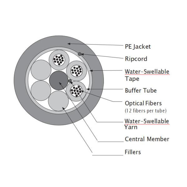 Pretium 550 OM4 Fiber Optic Cable 12 Fibers Laser Optimized 50 / 125 Multimode
