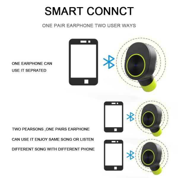 Наушники Bluetooth Earbuds спорта Tws R16 беспроводного в-уха наушника истинные самые лучшие бесшнуровые (с шлемофоном Mic самым небольшим стерео)