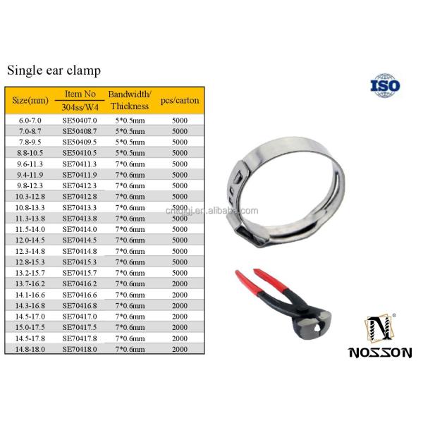 JIS Standard SS304 Fittings American Type Single Ear Hose Pipe Clamps for Mining Metric Measurement System
