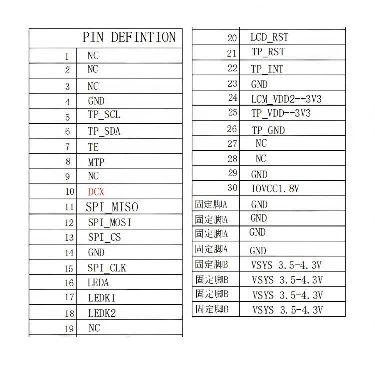 2.06 Inch AMOLED Display Module with 700nit Brightness and SPI Interface CO5300 IC