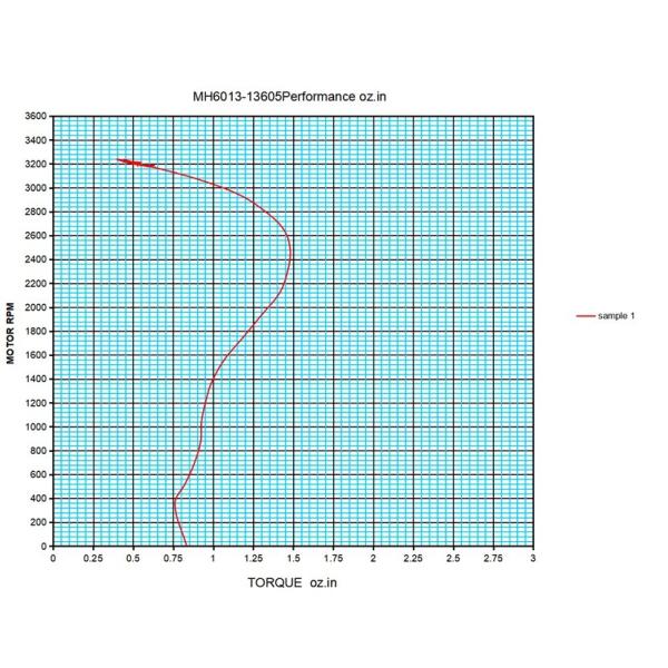 вентилятор 20W 0.38A воздушных потоков воздуходувки воздуходувки перекрестного течения AC 60mm x 180