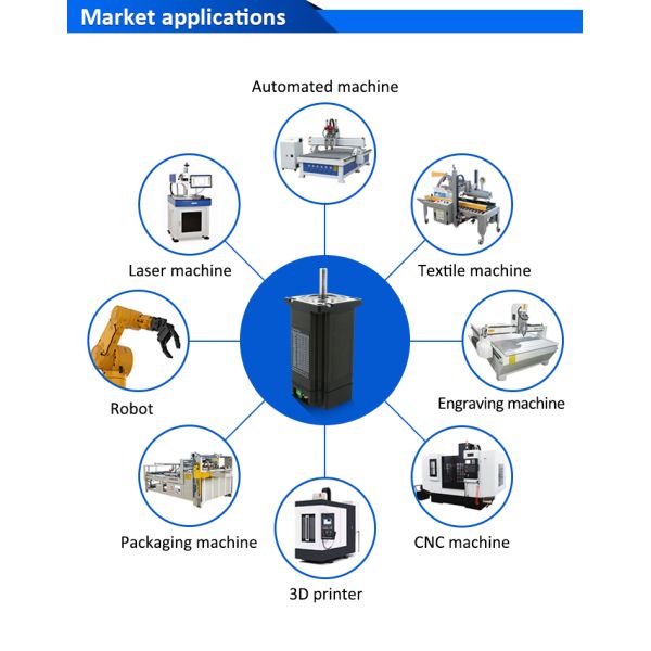 Lichuan Open Loop/Closed Loop Integrated Stepper Motors Driver Pulse/RS485 Control 4.3N.m 2Phase Nema24 DC24~50V 4.5/5.0/5.8A 1000PPR