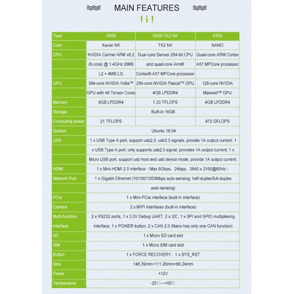Jetson Xavier NX Module 8GB VP3.0 Development Kits AI Embedded Mounting Type Solution