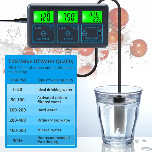 Online Digital PH Tester with 0.01-14.00pH Measuring Range -1200mV~+1200mV ORP and 0.1℃-80.0℃ Temperature Multi Function Water Quality Monitor