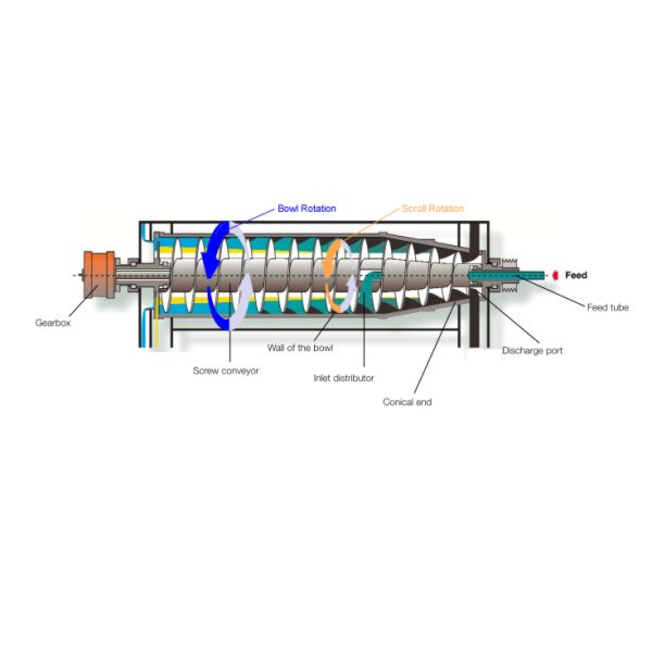 Maximizing Sludge Reduction: High-Performance Decanter Centrifuges for Municipal Wastewater and Mining Applications