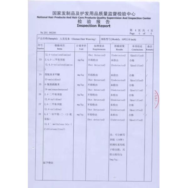 Jinan Xuanzi Human Hair Limited Company Сертификации