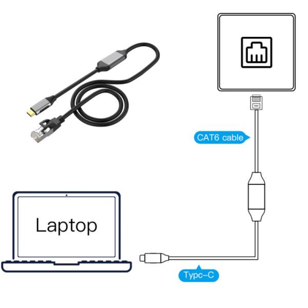 Adaptateur réseau USB 3.2 Splitter câble LAN RJ45 à 1M 2M 3M 5M 30 mètres maximum