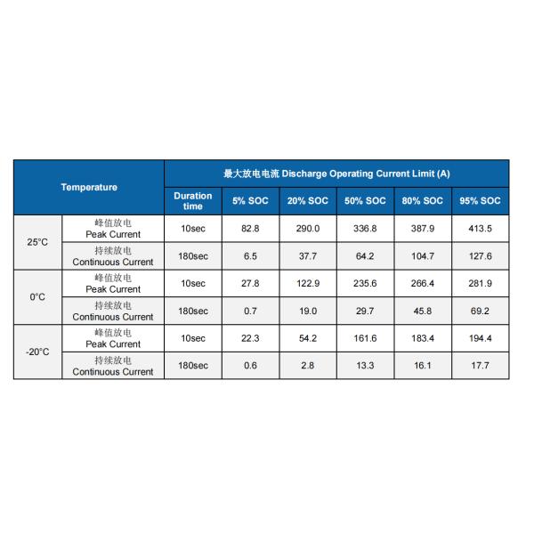3.7V 50Ah 58Ah Prismatic NMC Battery Cell UN38.3 BIS Certified