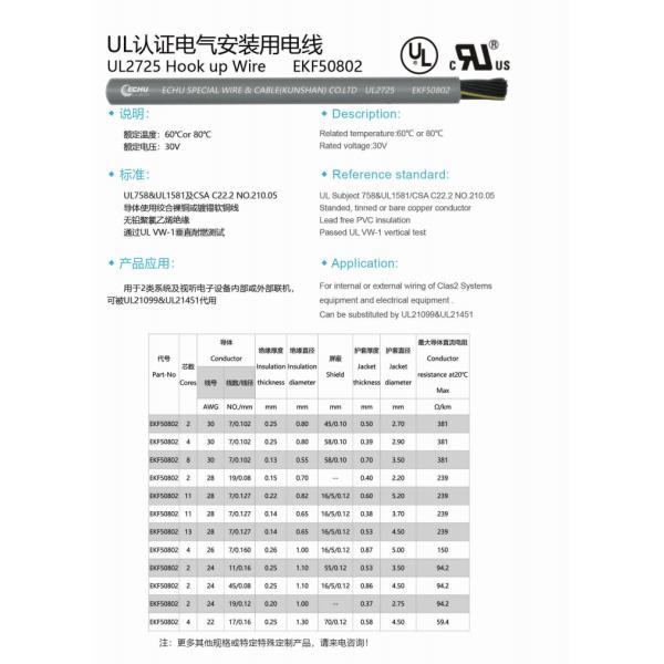 ECHU Cable, UL Approred UL2725 PVC Insulation Shielded Electric Cable 24AWG Electronic Wire Cable