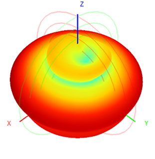 4g Lte Omnidirectional Antenna Fiberglass Antenna  60x1000mm