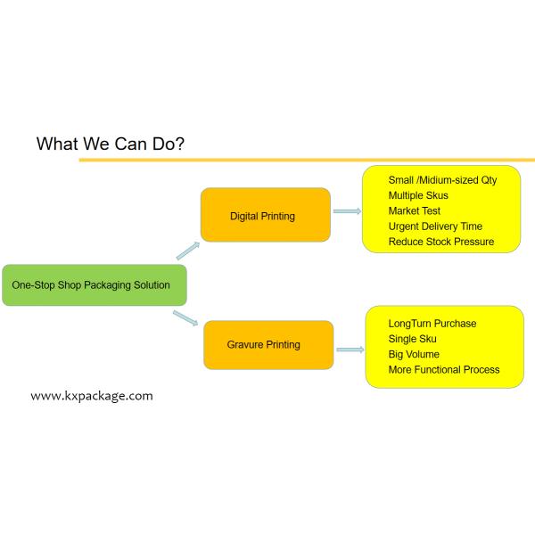 CMYK Color Digital Printed Packaging Bags With Child Resistant Zipper Closure