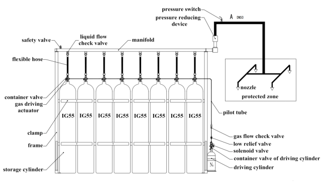 30MPa IG55 Piping Network for Non-Toxic Inert Gas Fire Suppression System with Long Transmission Distance