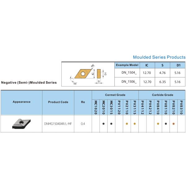 HRA92.5 Inserções de torneamento cerâmico-metálico de conformidade com a norma ISO DNMG DNMG1504