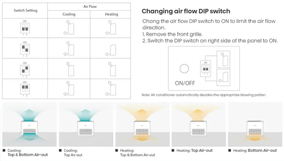 Hisense Wall Mounted Ventilation System 500 CFM R32 Remote Control
