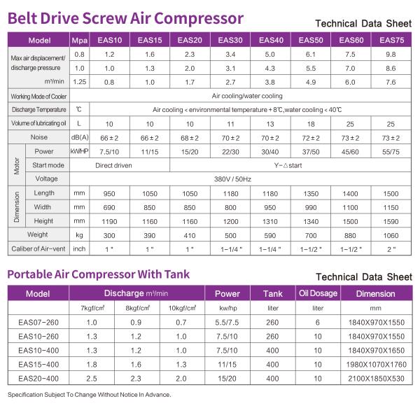 Mature Technology 50HP JAGUAR Belt Drive Industrial Lubricated Screw Air Compressor