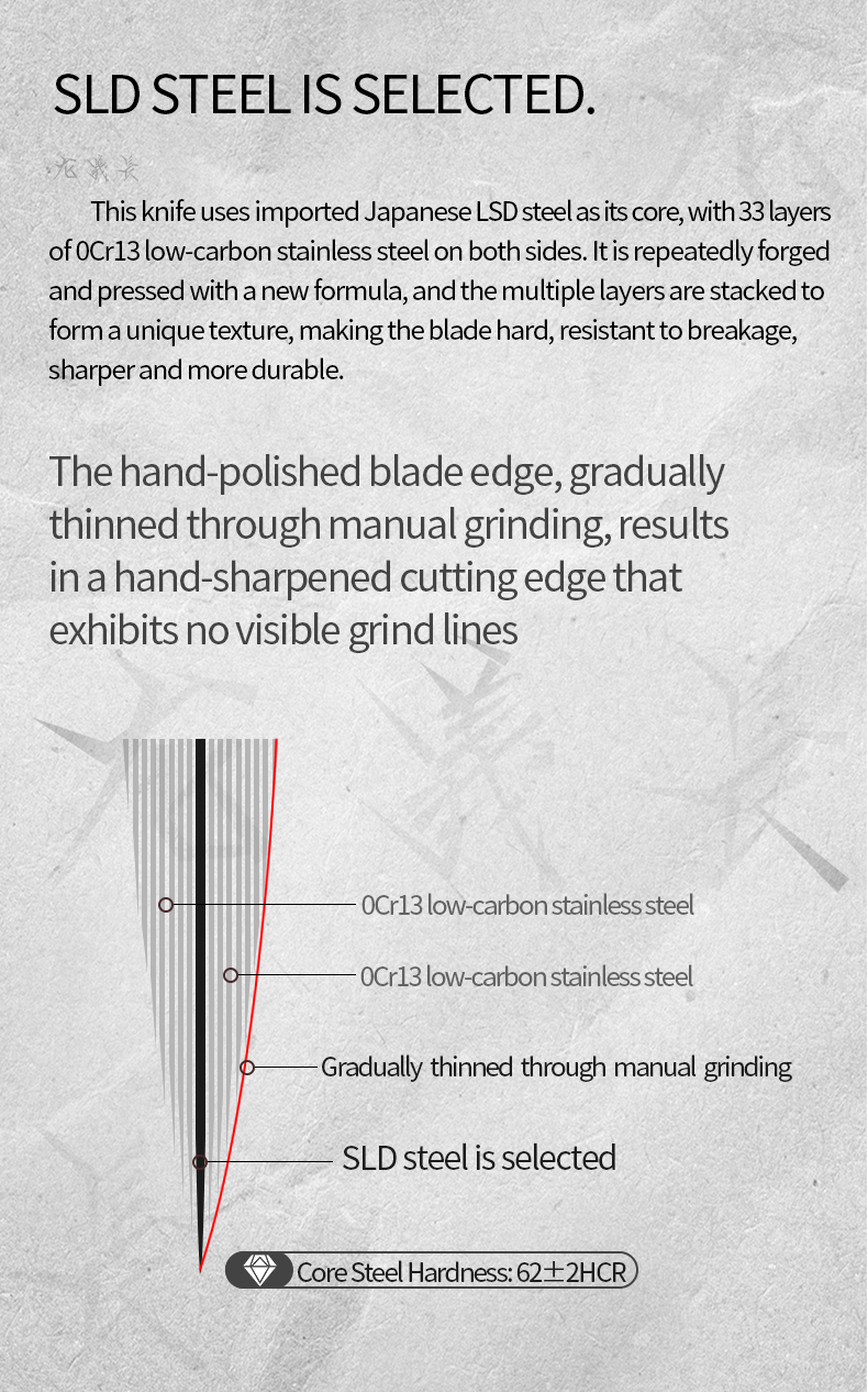 SLD Steel Gyuto Knife: Hand‑Forged Japanese‑Style Chef Knife