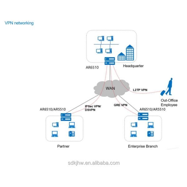 AR6500-10 Enterprise Router Huawei NetEngine AR6500 Series for WAN Ports to LANS