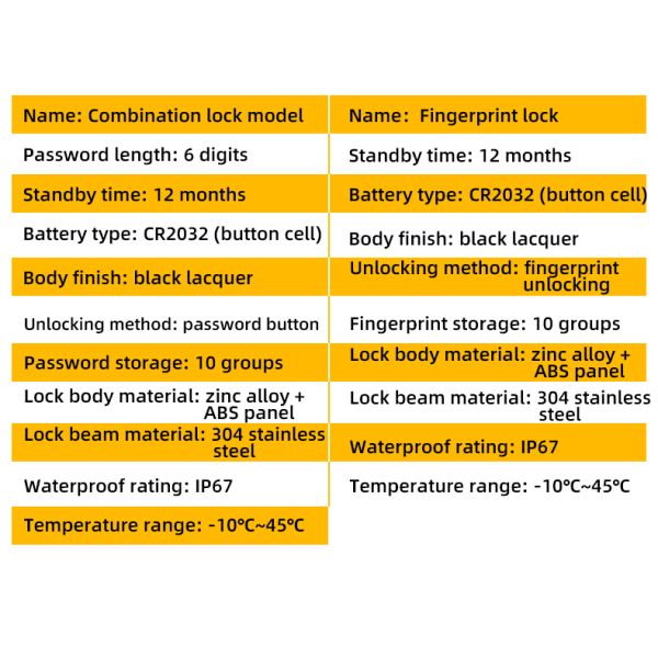 Security Electronic Combination Fingerprint Padlock School Locker Door Lock RARLUX IP67 Waterproof 12-Month Battery Life