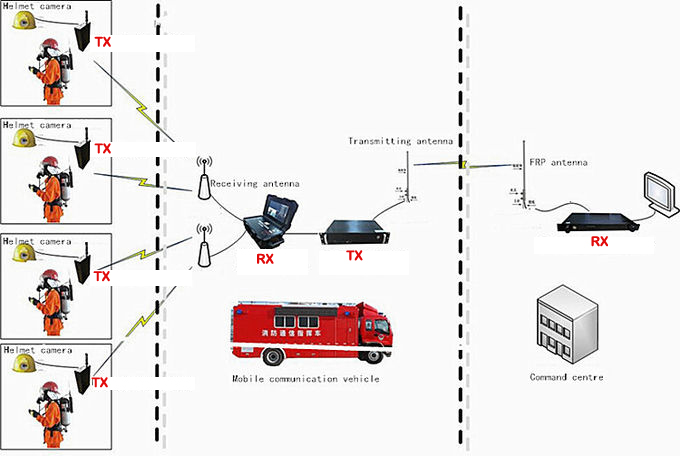 LKAV1707 Long Distance 43dBm  MIMO 2U Судовой видеопередатчик COFDM
