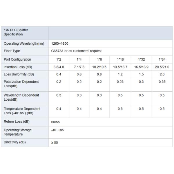 diviseur en acier de PLC du tube 1x4 avec l'OEM de diamètres du connecteur 0.9mm