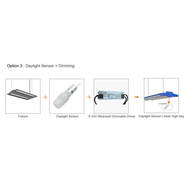 240W IP66 LED Linear High Bay Lighting 7 Years Warranty Waterproof 170lm/W Industrial Light For Exhibition Hall