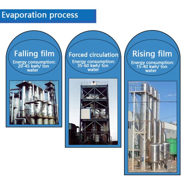 Mvr Одно-/двойной/многоуровневой упадной пленки Промышленное оборудование для вакуумного испарителя отходов