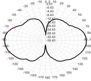 Omni Fiberglass Antenna Wireless Omni Antenna FRP Antenna WIFI Antenna 2.4G Antenna 16x200mm
