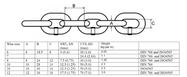 DIN766 ISO4565 Marine Hot Dipped Galvanized Calibrated Anchor Chain Dia.8mm