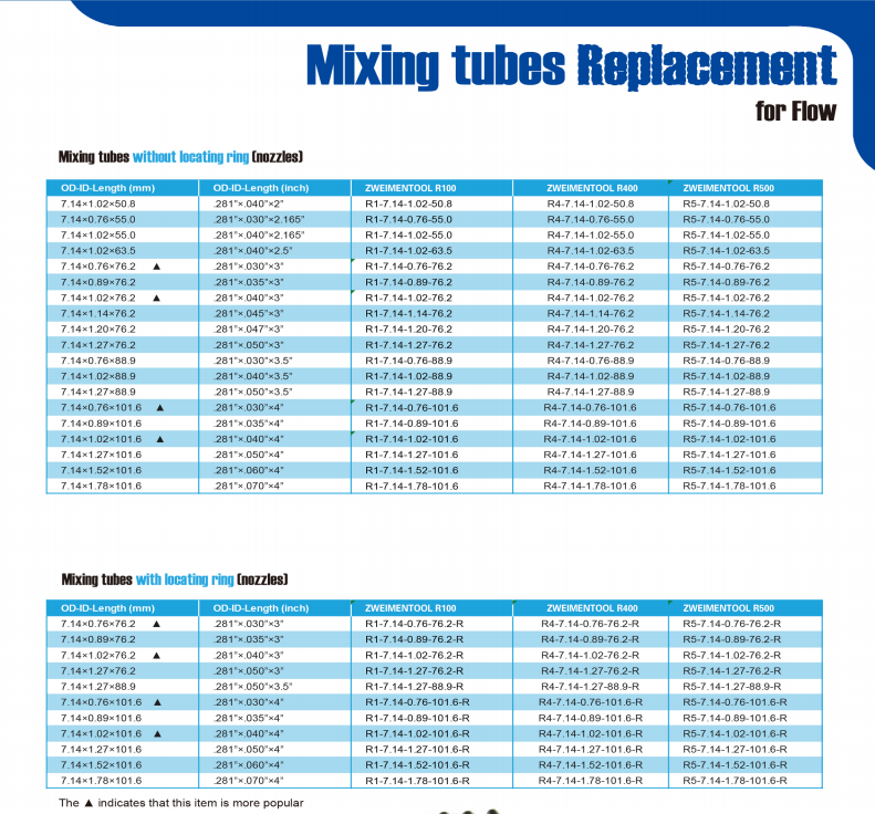 R100 R300 R500 Waterjet Mixing Tubes KMT OMAX Mixing Tube