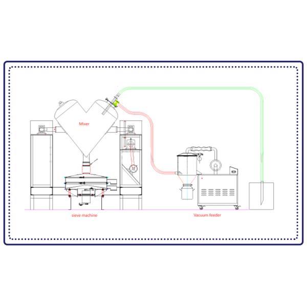 Mezclador de polvo de tipo V 50L-5000L Mezclador eléctrico de acero inoxidable